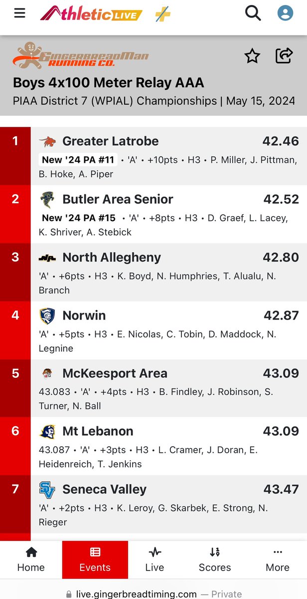 NorwinXC's tweet photo. Boys 4 x 100 Relay with state qualifying 4th place finish and NEW SCHOOL RECORD!!!
Off to the 🚢!! https://t.co/YpGI151FXV