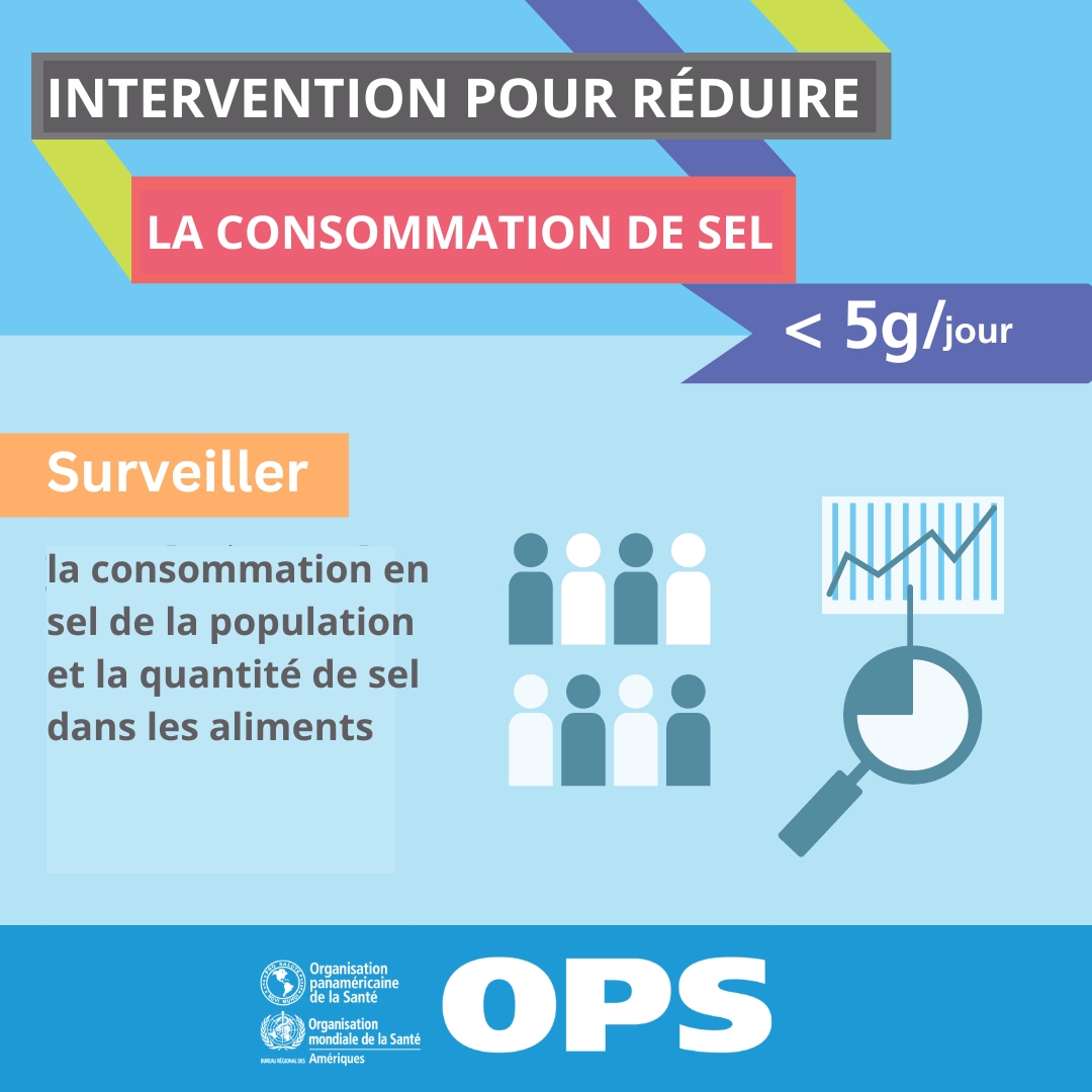 OPSOMSHaiti's tweet image. 📌La surveillance de la consommation de sel de la population 🧂 et de son taux dans les aliments est essentielle pour améliorer les interventions de réduction du sel et la santé de la population. #SantePourTous #saltintake #SaltAwareness

🔎 paho.org/en/topics/salt…
