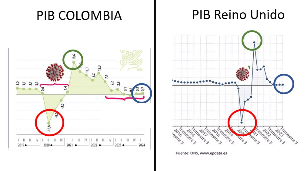 CICLO: Colombia 0.7% / Reino Unido 0.2%
