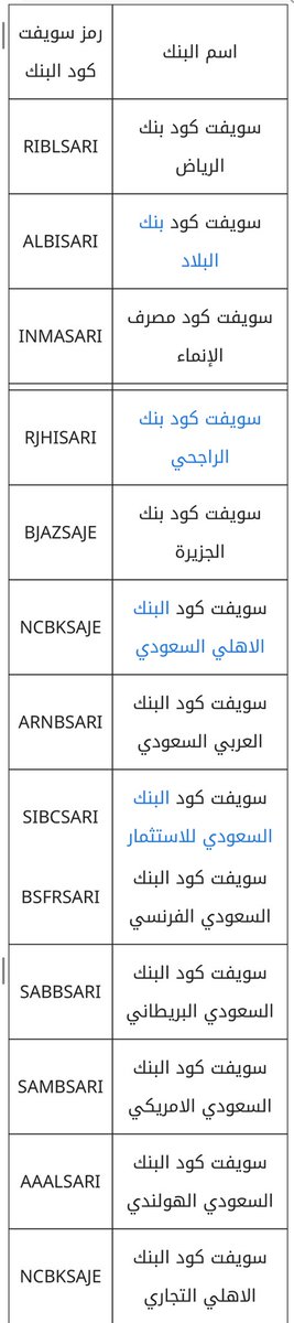 مهم جدا احفظها عندك ❤️

كود سويفت لكل البنوك السعودية