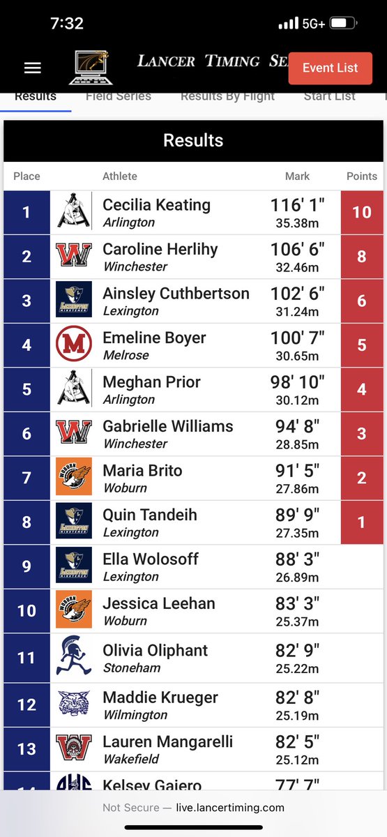 Congrats Cecilia! Middlesex League Outdoor Champion Girls Discus Throw.