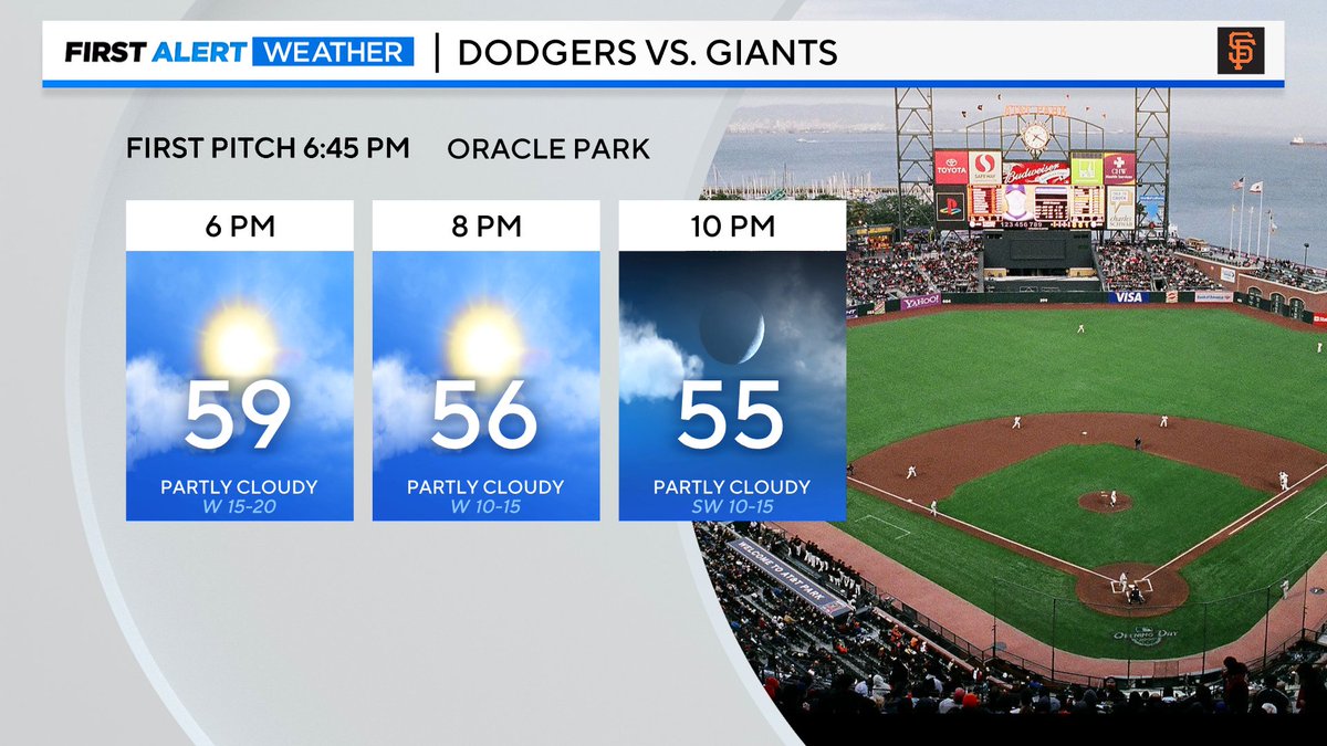 The @SFGiants will try to salvage a win in the finale of their 3-game series against that team from down south. It will be a cool and breezy evening at Oracle Park, with plenty of 'May gray' overhead — layer up!