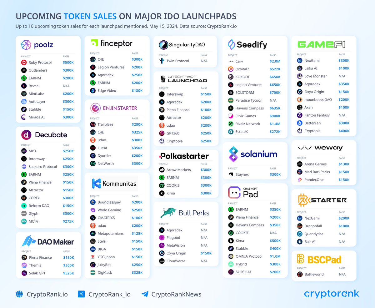 Upcoming Token Sales on Major IDO Launchpads🤑 Explore upcoming token sales on the most popular IDO launchpads.