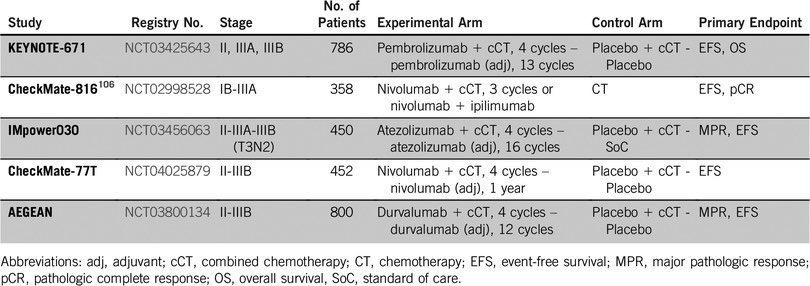 🔥Hot off the press in @NEJM #CM77T Perioperative Nivolumab in Resectable NSCLC ▪️EFS HR 0.58 ▪️pCR 25% (v ~5% chemo alone) Another emerging perioperative option for our patients with stage IIA-IIIB NSCLC #lcsm @OncoAlert 👉🏽 nejm.org/doi/full/10.10…