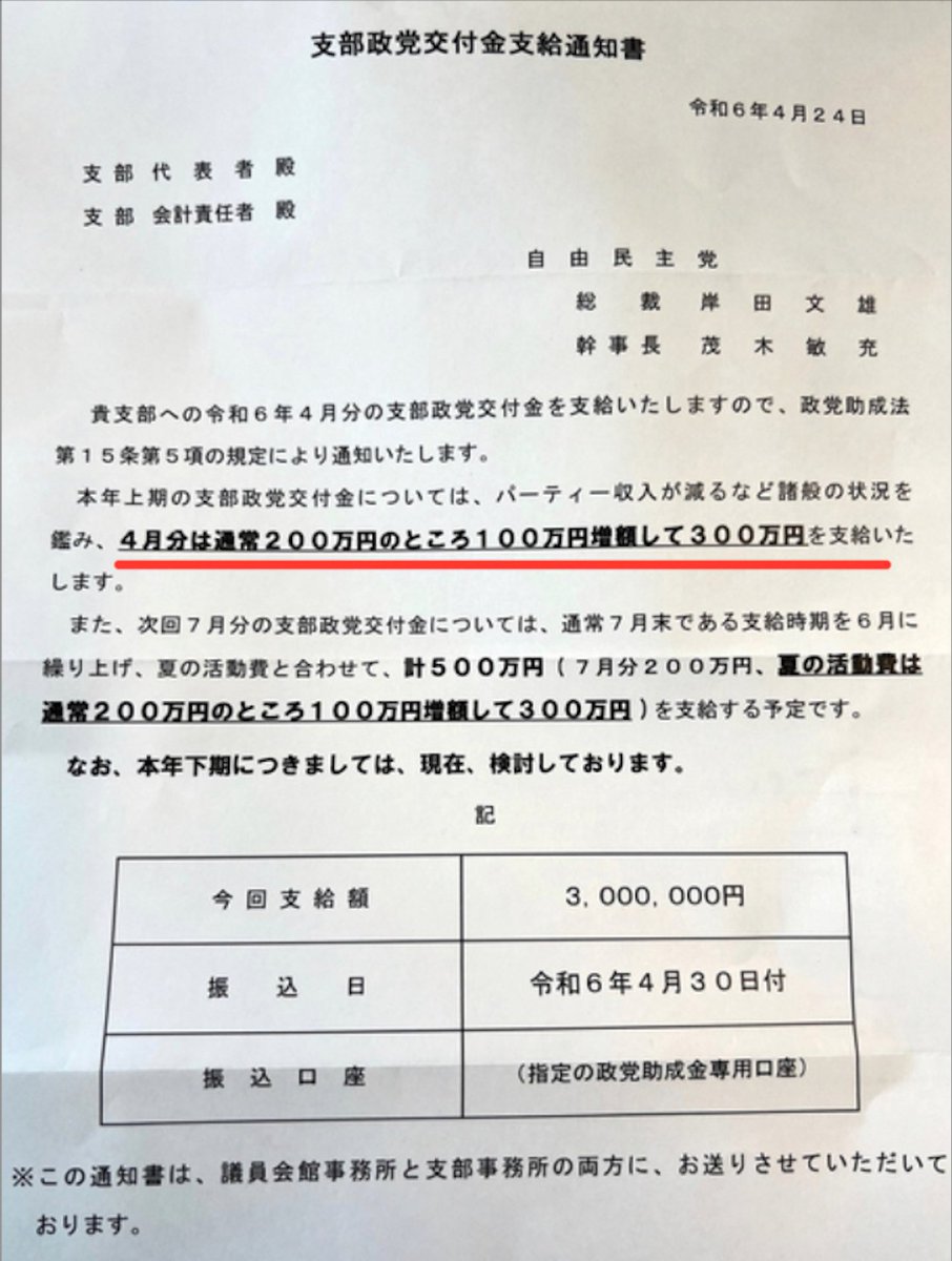 おいおい自民党さん、、、。

政治資金パーティーを機に年1200万円（年6回の分割支給）の活動資金の夏分（所謂氷代）を廃止すると「政治刷新本部」からコメントしたよな？

なのに４月に支給されたこれ何？
支給されただけでなく１００万増額されてるが？

国民は増税で自民党内はばら撒きかよ。