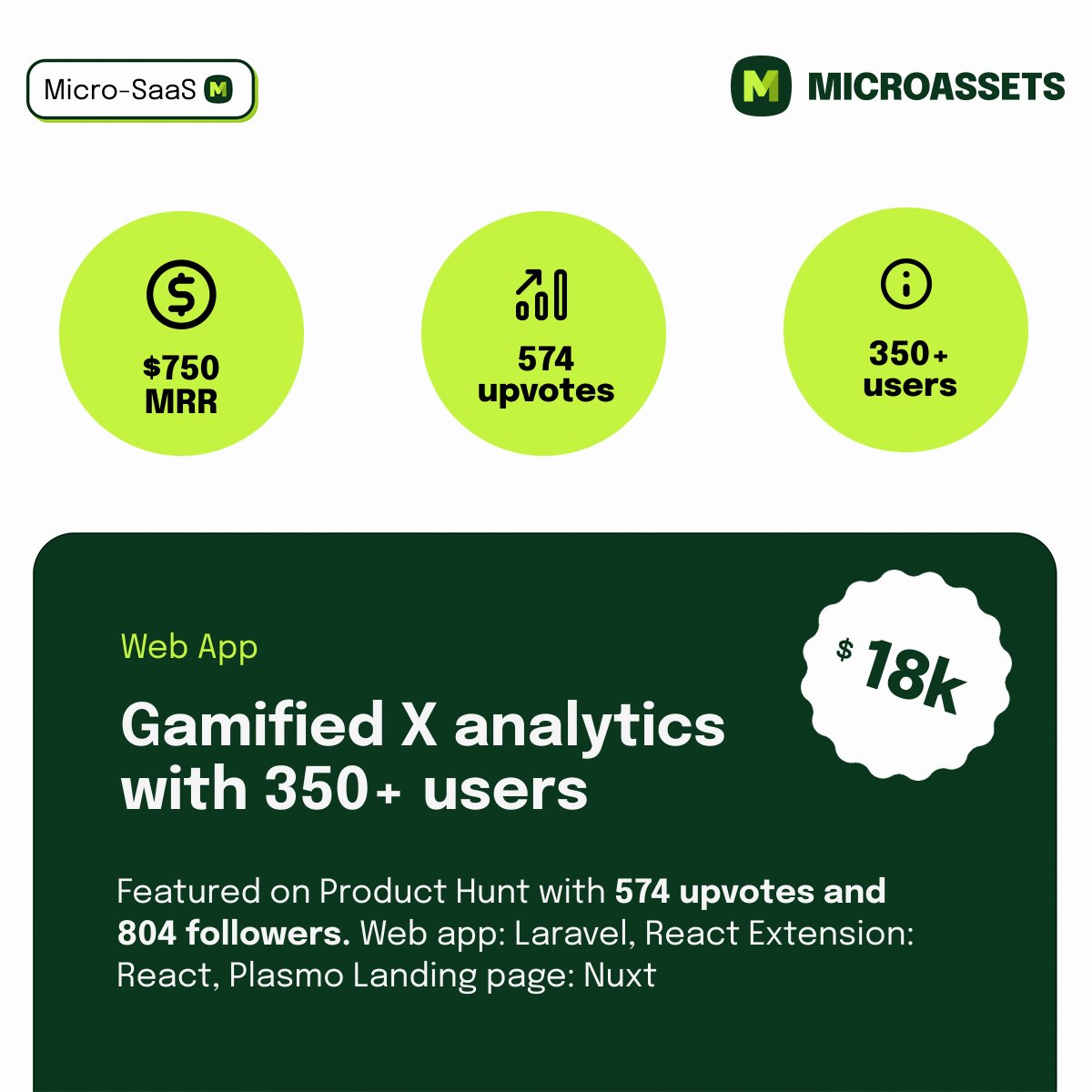 🔥 New Micro-SaaS for sale 🔥 Gamified X analytics web app with 350+ registered users and featured on Product Hunt. Revenue: $750 MRR Asking price: $18k Details: see below