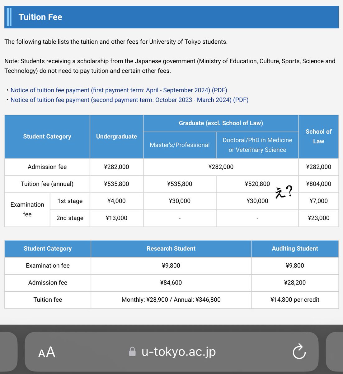 Bisa bisanya tuition fee per semester lebih mahal daripada The University of Tokyo aka Todai, yg akademisinya banyak yg dapet nobel itu???!!! 😆😆😆