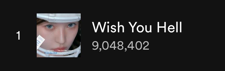 #WENDY “Wish You Hell” (song) has surpassed 9 Million streams on Spotify 🎉🎉 🎶: spotify.link/lZaCWAbe1Hb #웬디 #RedVelvet #레드벨벳 @RVsmtown