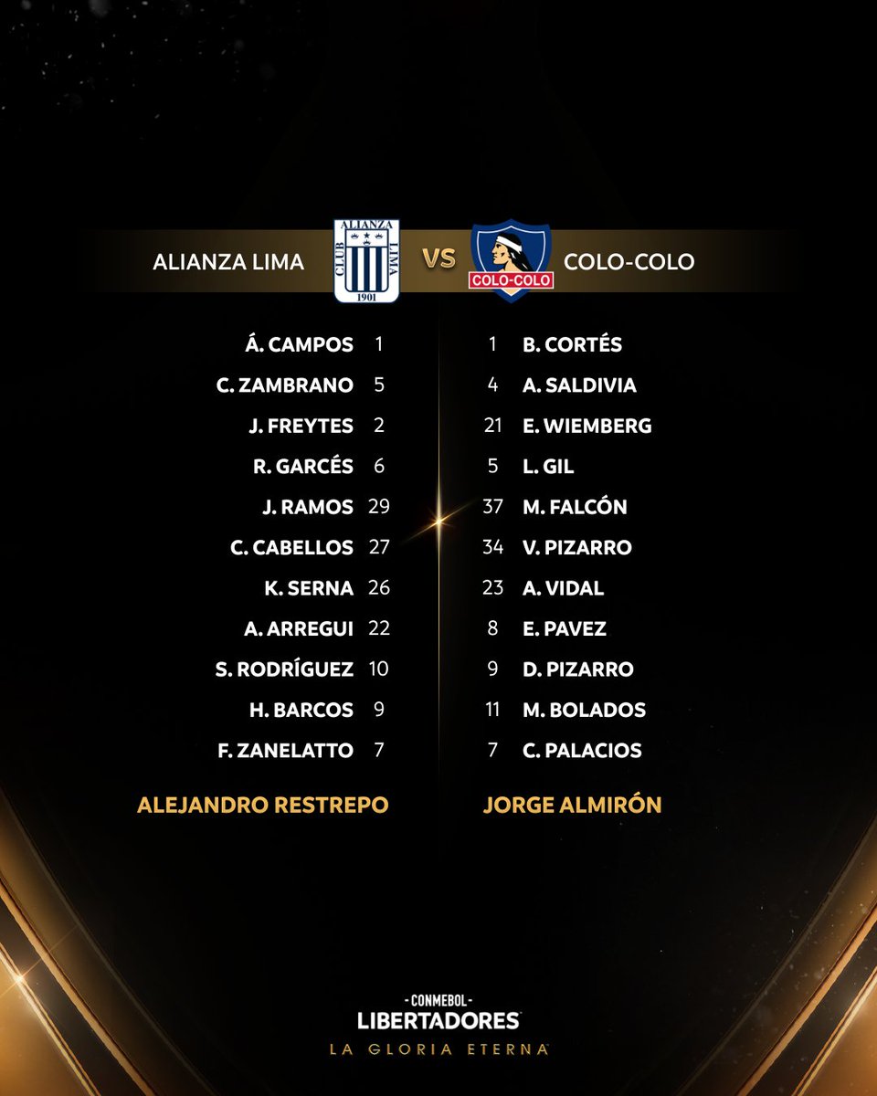 Formaciones de Alianza Lima y Colo Colo