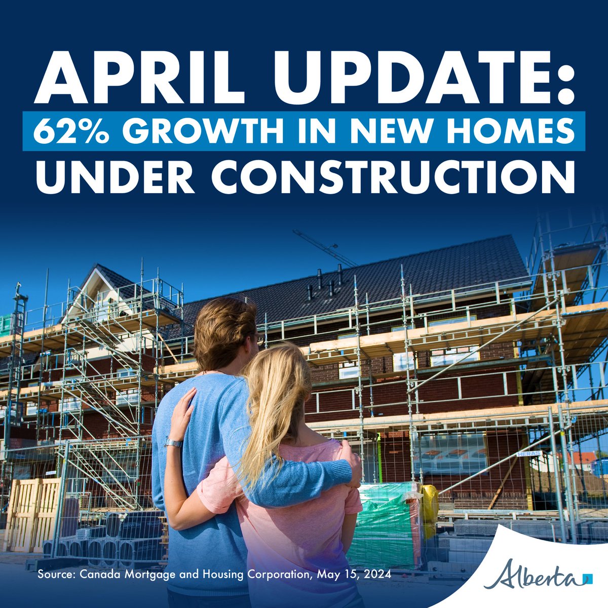 Alberta is setting a new record in housing starts! We’re seeing a 62% growth over April last year and a historic high of nearly 14, 000 new homes to date this year. Our plan is working, and we will keep working to turn these new starts into homes Albertans can move into.