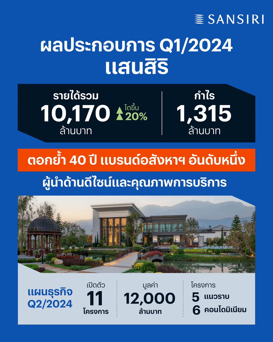 ผลงาน Q1/2024 No.1 บริษัทอสังหาฯ ยอดขายและกำไรสูงสุดในอุตสาหกรรม 

เพราะ…ลูกค้าไว้วางใจเรา และเราจะพัฒนาและสร้างสรรค์สิ่งที่ดีที่สุดให้ลูกบ้านต่อไปค่ะ 

#YOUAreMadeForLife #Sansiri40years #SansiriNo1Brand #Sansiri