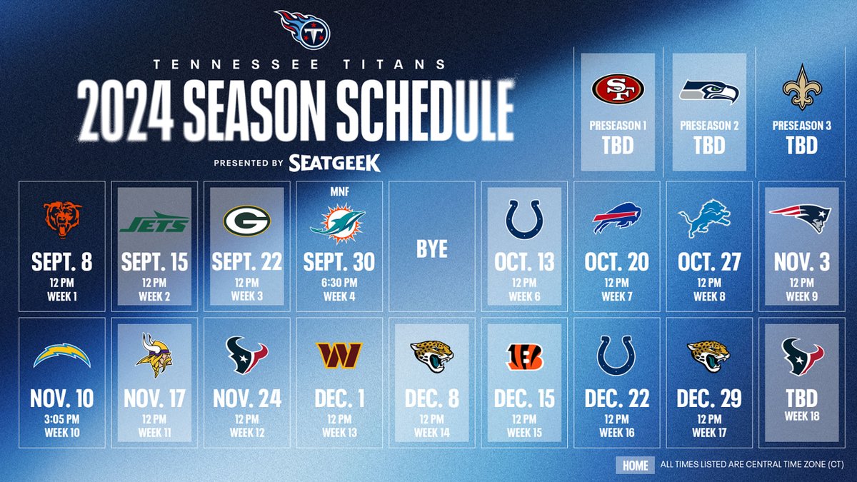 .@Titans release 2024 schedule, and it includes another MNF contest at the @MiamiDolphins. The @Titans open the season at the @ChicagoBears, and they’ll play the @nyjets in the home opener in Week 2. MORE bit.ly/3V1VF22