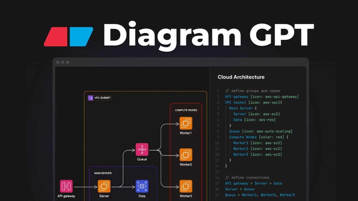 real_deejay_dev's tweet image. Elevate your coding experience by incorporating AI-generated system diagrams into your workflow. youtu.be/yyQRP62a70c  Boost your efficiency and coding productivity with this insightful tutorial. #AI #DiagrammingEfficiency #CodingProductivity