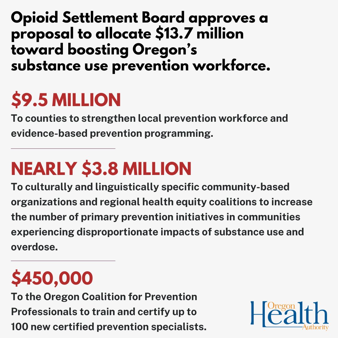 The Opioid Settlement Prevention, Treatment & Recovery Board (Settlement Board) has approved a proposal to direct $13.7 million toward increasing and strengthening the state’s substance use prevention workforce. For more info., read our news release: ow.ly/R4en50RHswU