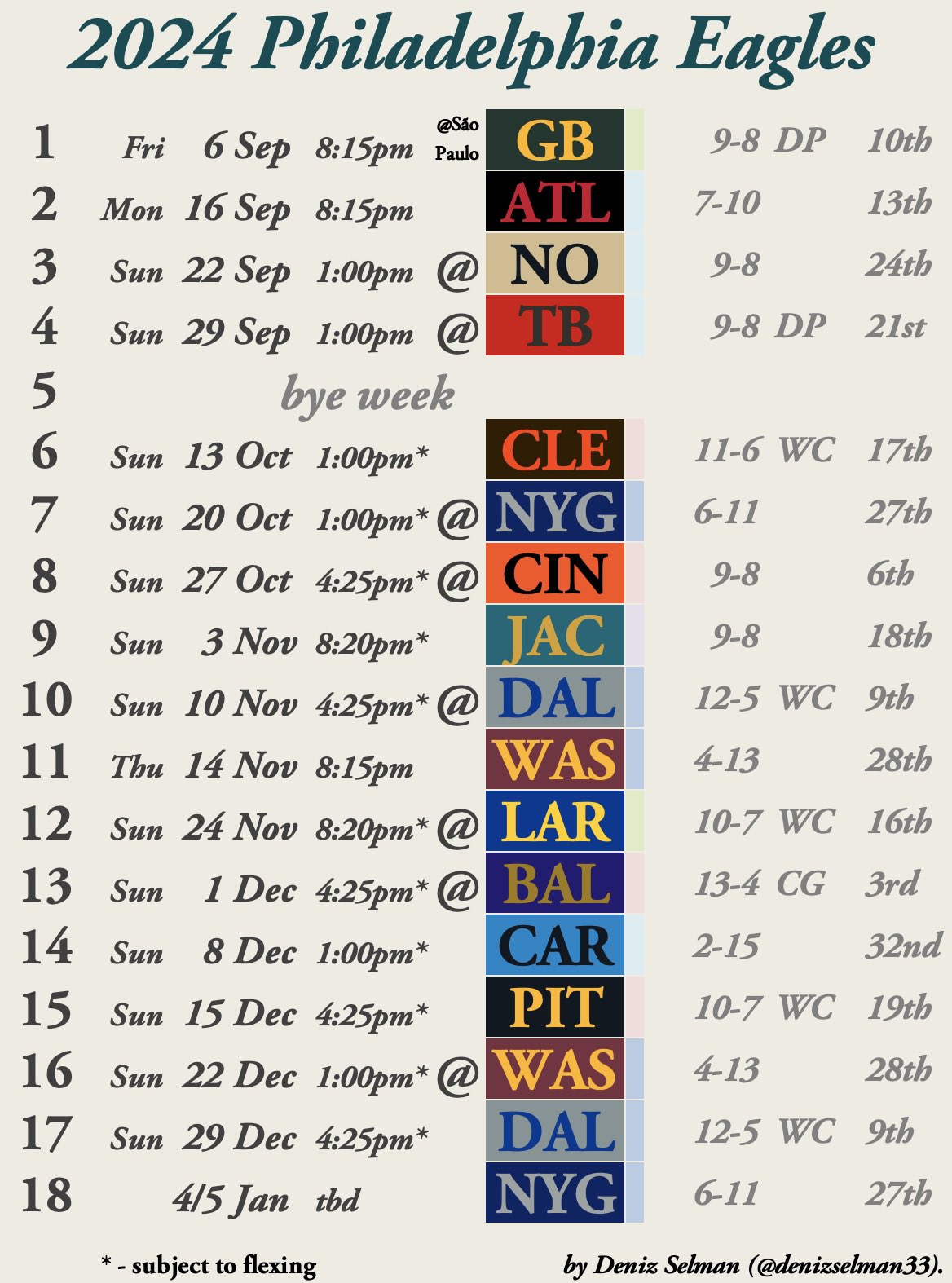 deniz-selman-on-x-the-2024-eagles-schedule-with-opponents-2023-results-and-nfl-ranking-by-current-super-bowl-odds-flyeaglesfly-https-t-co-a9hvsc7w38-x