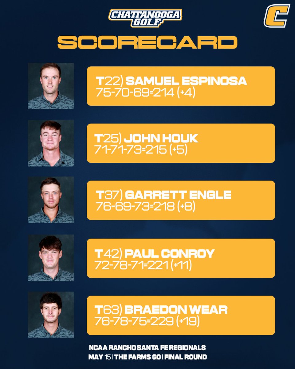 Proud of this group. The seniors set a foundation to thrive on for those here &amp; to come. Excited to get started on 2024-25 but so very thankful for 2023-24 #ProveIt

📰 bit.ly/4asQH2F