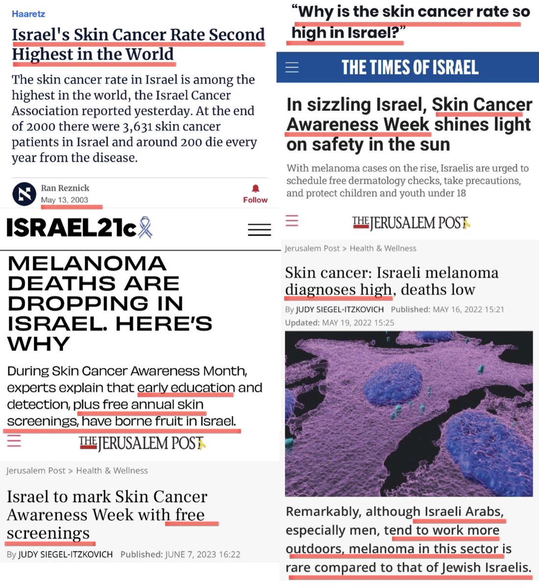 🇮🇱🧬 Israel Once Had the Second Highest Skin Cancer Rate in the World

In 2003, Israel was ranked 2nd in the world for having the highest skin cancer rate per capita.

Now they sit at 23rd in the world.

What did they do to fall so dramatically in the rankings?

1. The Israel
