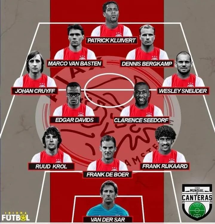 Um possível time ideal da história do Ajax

Só craque!