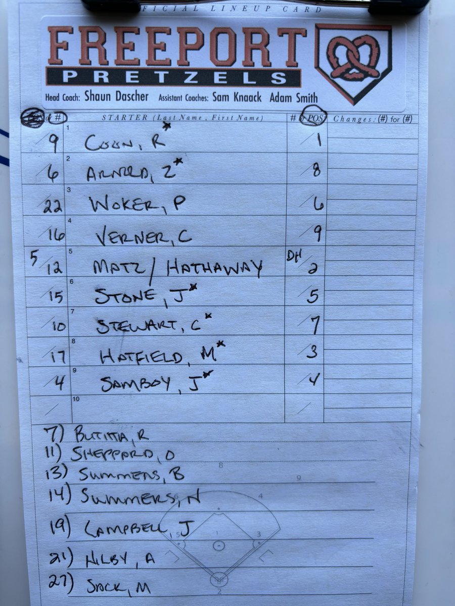 Pretz_Baseball's tweet image. 14-0 Senior Night Victory!

@ryancoon_ gets the senior W.

Thank you to our seniors and their families for all of the time, effort, and dedication they have contributed to this program. You have all left YOUR mark!

@PretzSports