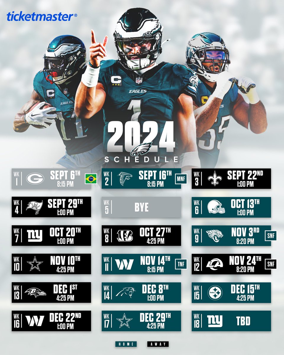 Alright let’s hear those Eagles record predictions! I have them 13-4 🦅