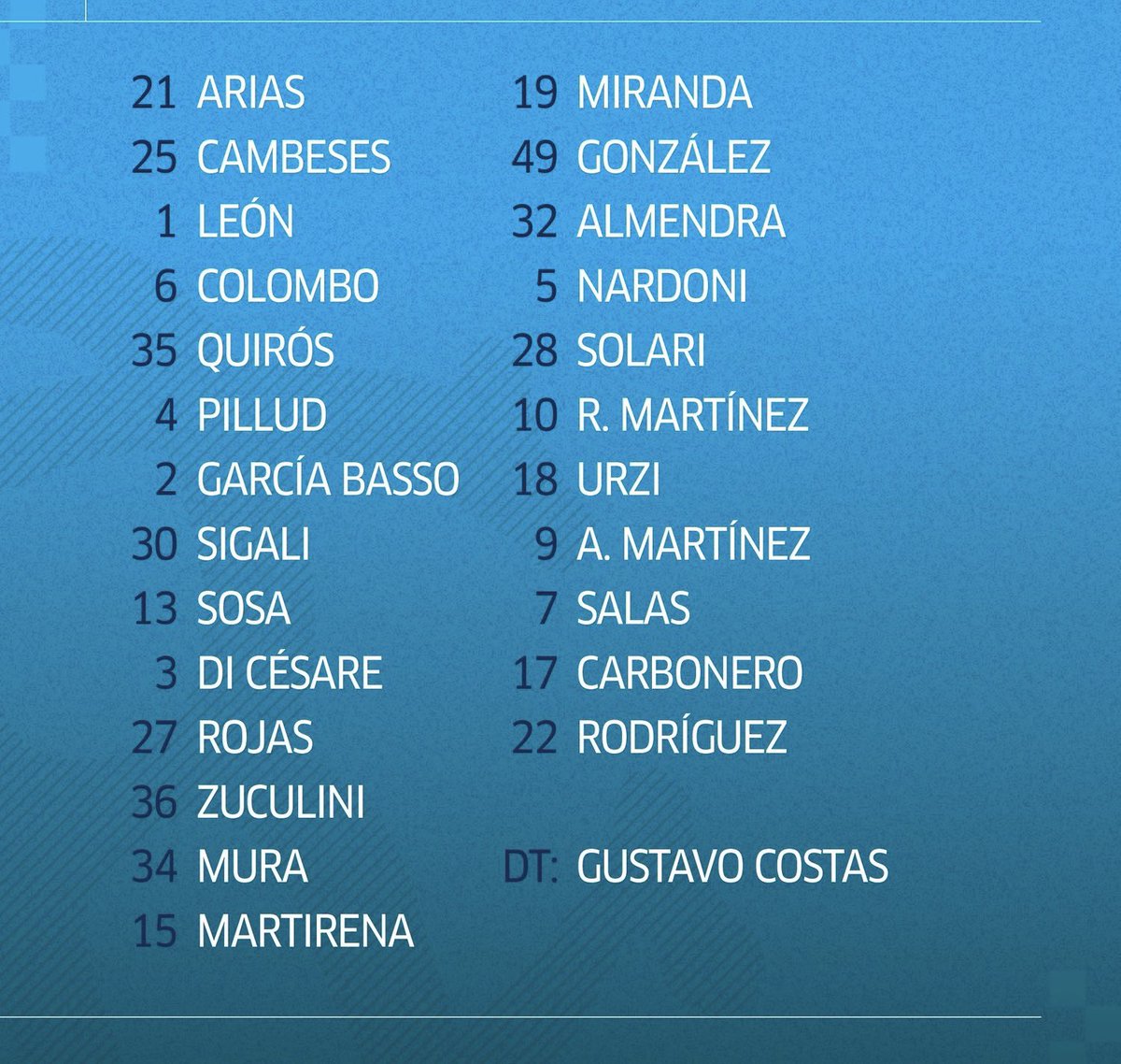 ¡ATENCIÓN! ⚠️

👉 Lista de convocados para enfrentar a #CoquimboUnido por #CopaSudamericana 🏆

¡VAMOS #RACING! 💙🎓🙌