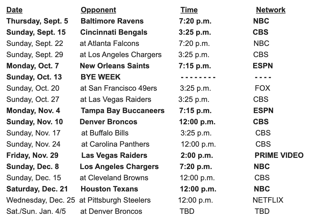 MySportsUpdate's tweet photo. The #Chiefs schedule includes...

- 10 games on Sunday
- 2 games on Monday
- 1 game on Wednesday
- 1 game on Thursday
- 1 game on Friday
- 1 game on Saturday
- 1 game without a day set. https://t.co/IbS6dHWKsu