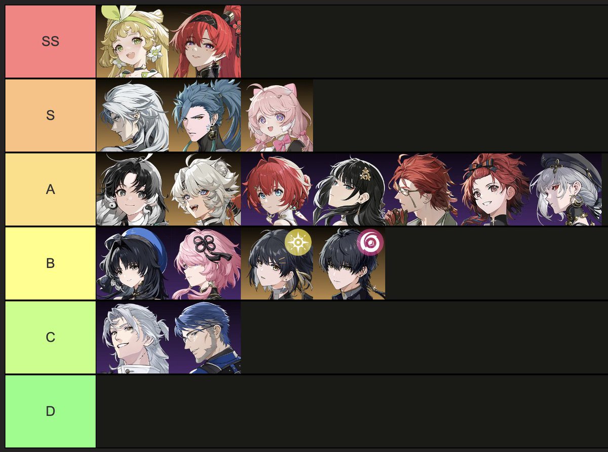 - WUTHERING WAVES TIER LIST -
My current opinion on the characters before the release of the game! I don't think anyone is awful, though some characters do have a bit of an identity crisis. 

There could be day one changes, so I'll update this in the future! 
#WutheringWaves