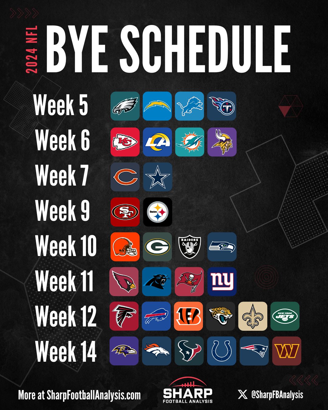 sharp-football-analysis-on-x-2024-nfl-bye-schedule-weeks-12-and-14-not-ideal-for-fantasy-football-https-t-co-gi3igkvgbg-x