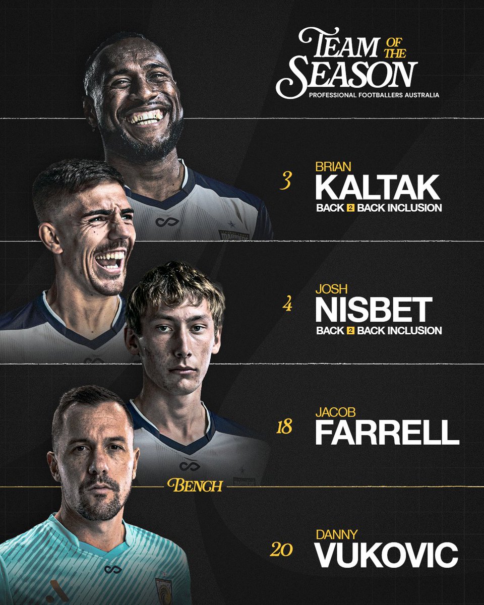 Four Mariners selected in the PFA A-League Team of the Season! 🤩 Congratulations to Brian Kaltak, Jacob Farrell and Josh Nisbet who made the Starting XI, as well as Danny Vukovic who was picked on the bench! 👏 Well deserved, lads! 💛💙 Semi Final 🎟: bit.ly/3PUmCSj