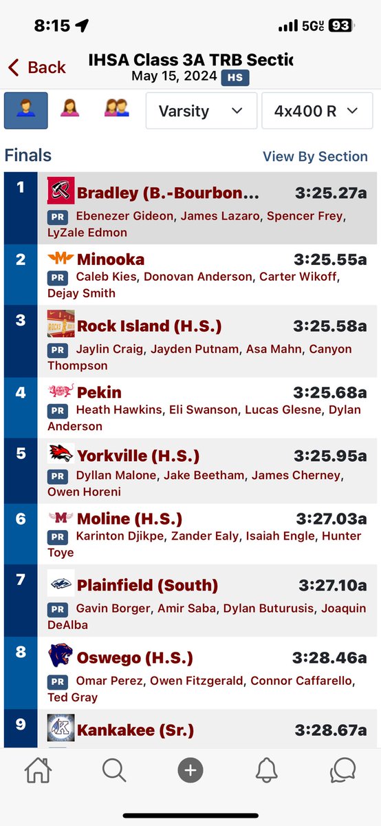 Lyzale Edmon (@lyzale_edmon) on Twitter photo Great sectional meet!
4x state qualifier !
100m 11.00
4x100 10.4 split
4x200
4x400 50.4
class of 26’
<a href="/Fdudek2103/">Coach Dudek</a>
<a href="/EIU_TF/">EIU Track & Field</a>
@MileSplitIL Great sectional meet!
4x state qualifier !
100m 11.00
4x100 10.4 split
4x200
4x400 50.4
class of 26’
<a href="/Fdudek2103/">Coach Dudek</a>
<a href="/EIU_TF/">EIU Track & Field</a>
@MileSplitIL