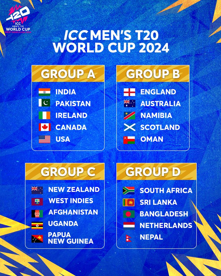 These are my personal favourite teams from each group in the T20 WC 24:

Group A: Ireland 🇮🇪 & India 🇮🇳
Group B: Australia 🇦🇺 & Oman 🇴🇲
Group C: New Zealand 🇳🇿 & Uganda 🇺🇬
Group D: Nepal 🇳🇵 & South Africa 🇿🇦

~ Share your favorite team for #T20WorldCup2024 in the comments below!