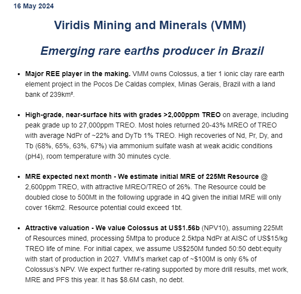 $VMM
Broker Report....