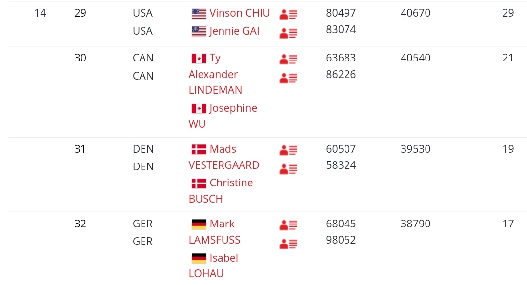 Wait... Since Australia choose WS and WD, then Choo/Sommervile will lose their CR spot... Will it be given to Lindeman/Wu? Wooww!! 🔥🔥 #RaceToParisOlympics 
#BadmintonEropa