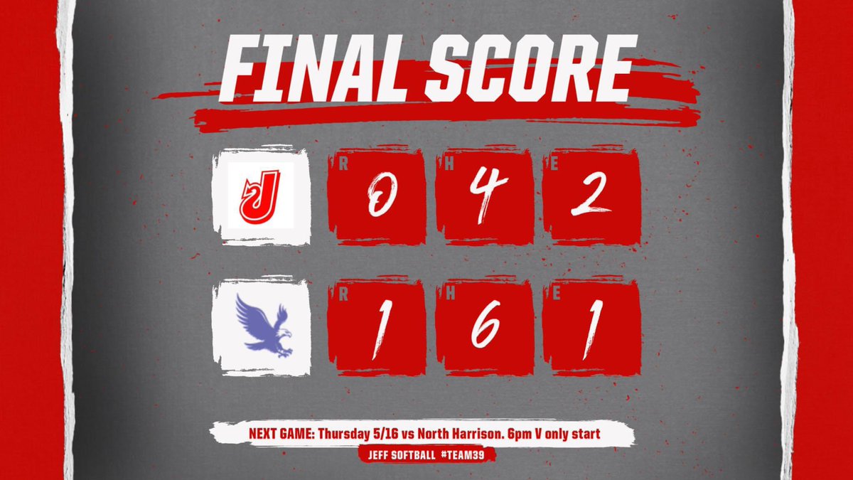 The Lady Red Devils drop a close one at Lanesville in a pitchers dual. 

Jeff Highlights:
A Young 2-2
B Miles 1-3
A Cannon 1-3
E Borders with 10 Ks in the circle
