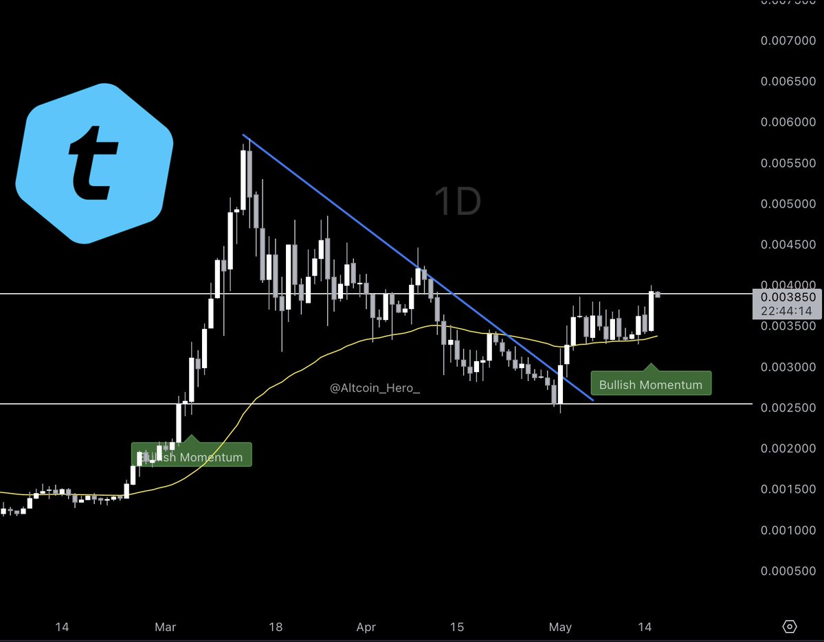 #Telcoin looking bullish - Should we send it? 

Last time this Bullish Momentum indicator flashed, you know what happened... $TEL