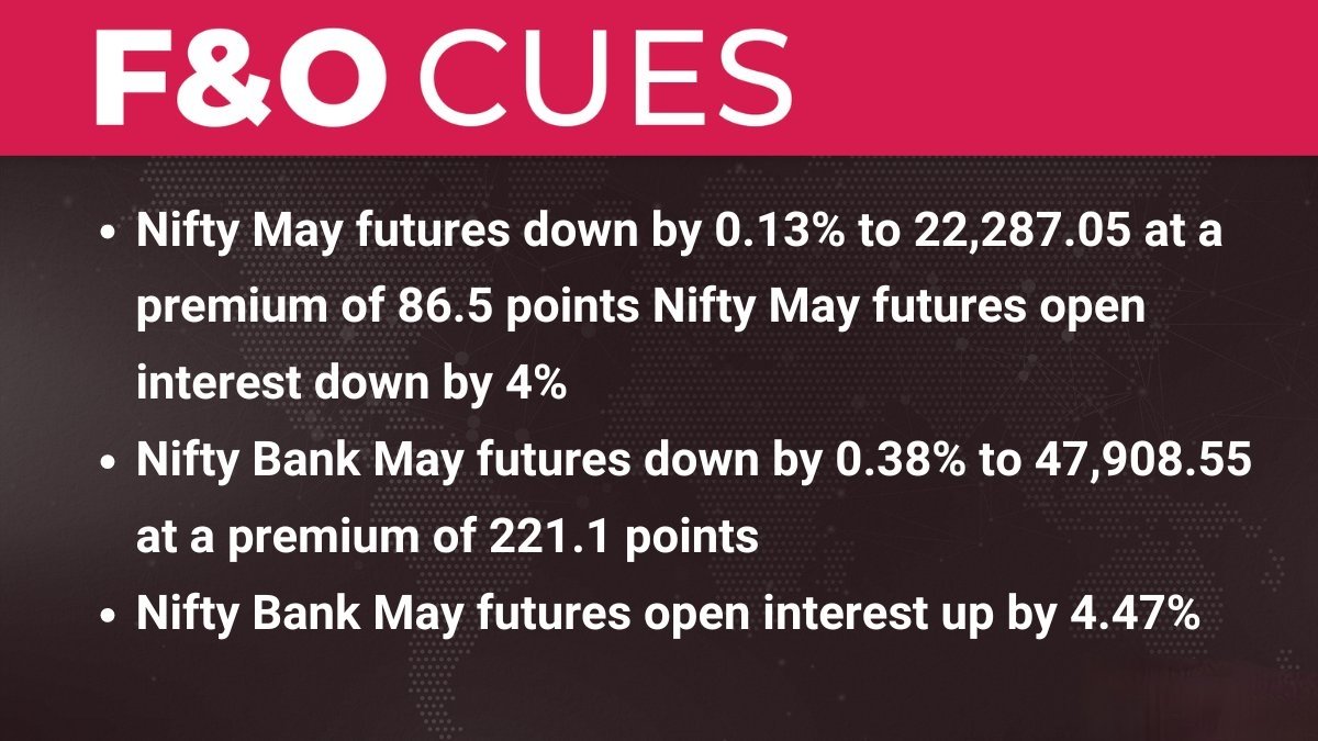 Here are the F&O cues for the day.
#stockmarkets #StockMarketindia #nifty #niftyfuture #NiftyBank #stocks