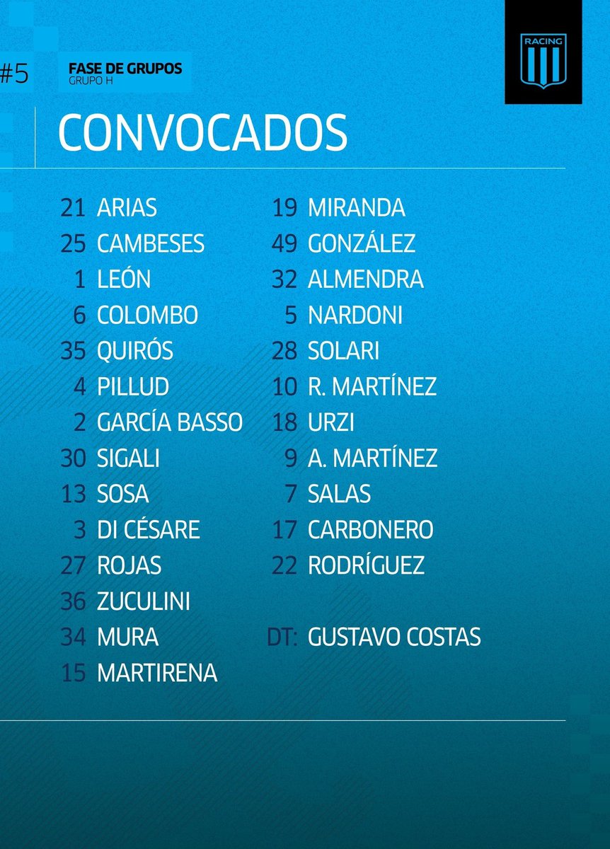 #CopaSudamericana 
Lista de jugadores convocados para el partido de mañana jueves ante Coquimbo. 

Foto: @RacingClub 

#RacingClub #LaAcademia #VamosRacing