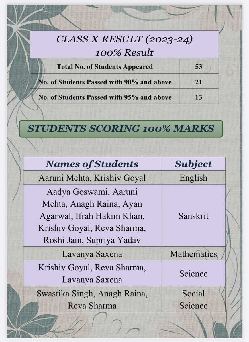 Pragyan School, Greater Noida tweet media