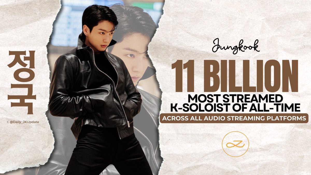 📊JUNGKOOK has now surpassed 11 BILLION On-Demand Audio Streams Worldwide, the MOST STREAMED K-SOLOIST across all audio streaming platforms!🥇🔥✨ CONGRATULATIONS JUNGKOOK