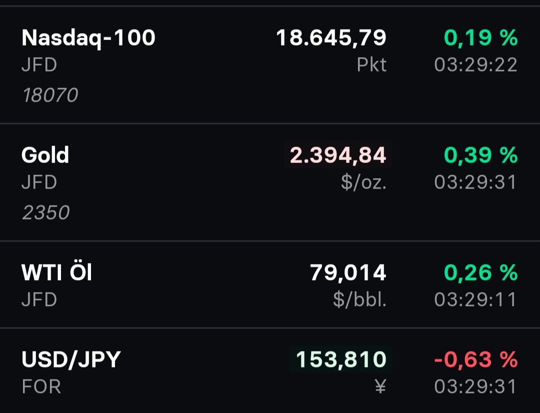 Everything happens exactly as I laid it out. What a blockbuster momentum.
Short term goals are Ndx to 19000, Gld to 2450, Wti to 83, USDJPY to 150.
 • $NDX up
• $Gold up
• $Oil up
• $USDJPY down