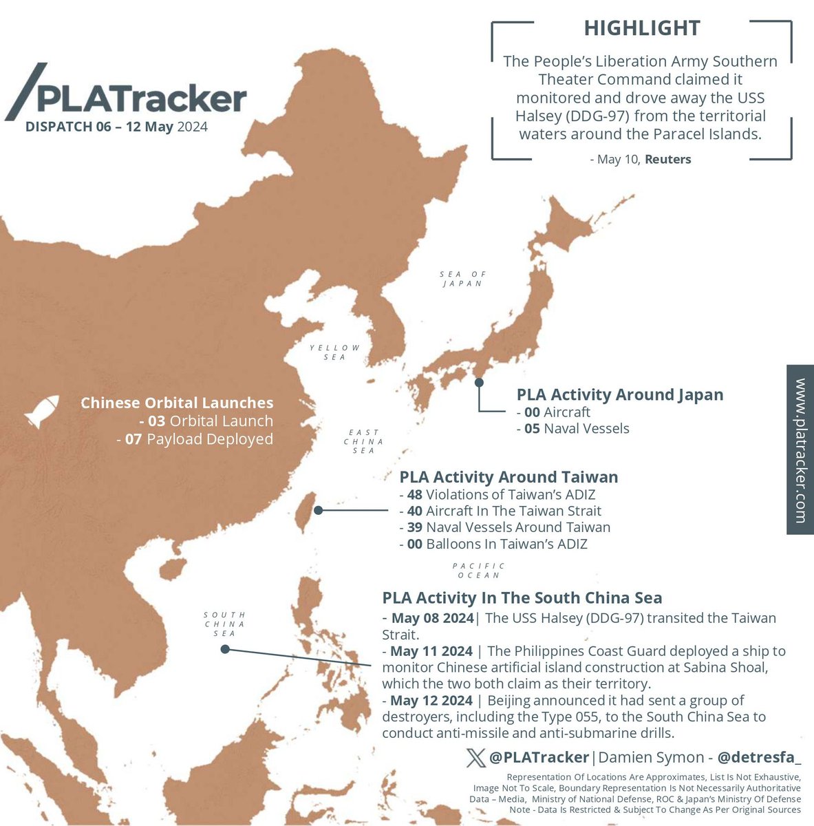PLATracker DISPATCH 06 - 12 May 2024 Partnering with @detresfa_ we track PLA activity around Taiwan, Chinese Coast Guard activity near Kinmen, and more: