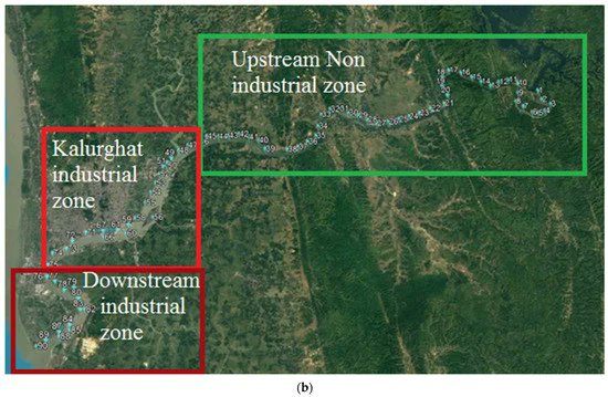 Suitability Assessment of #Fish_Habitat in a Data-Scarce #River Full access: mdpi.com/2306-5338/9/10… by Aysha Akter, Md. Redwoan Toukir and Ahammed Dayem