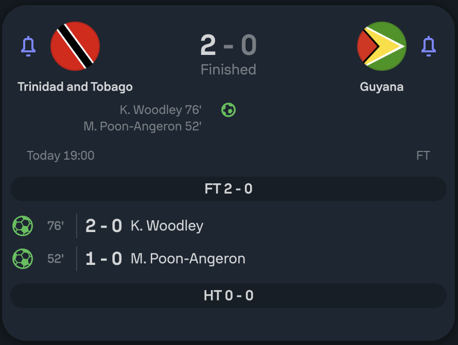 FINAL: Trinidad and Tobago 🇹🇹 (Michel Poon-Angeron 52', Kevon Woodley 76')  2-0 Guyana 🇬🇾