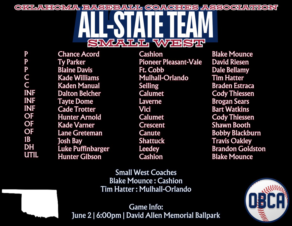 2024 Small West All-State Team! Congrats players and coaches on a great season!