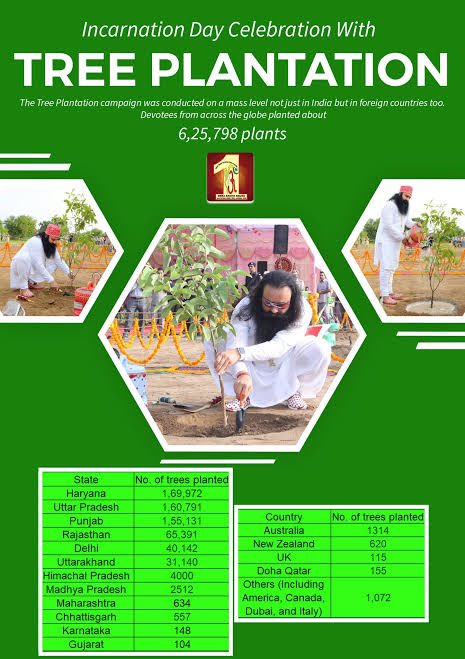 Incarnation Day Celebration with 
Tree Plantation Good Work at Dera Sacha Sauda Followers Under Guidance by Saint Dr MSG 
#GoGreen
#NatureCampiagn