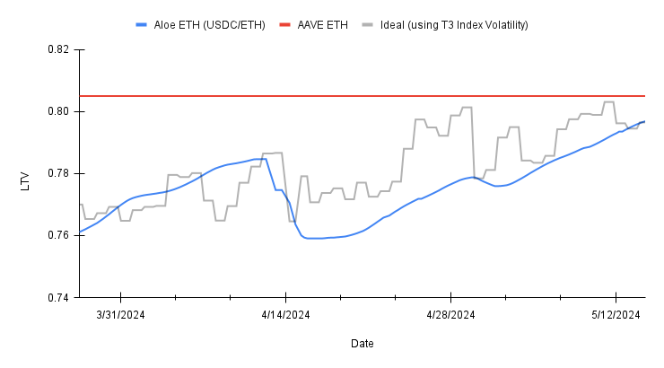 Study this graph anon, this is how we win
