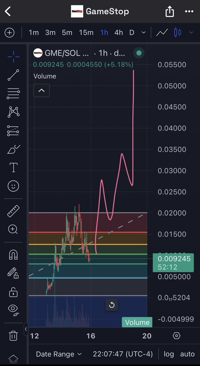 Study $wif 50%+ drawdowns. Don’t paperhand gems.

$gme <a href="/gmecoinsol/">GMEonSol 🎮</a>
