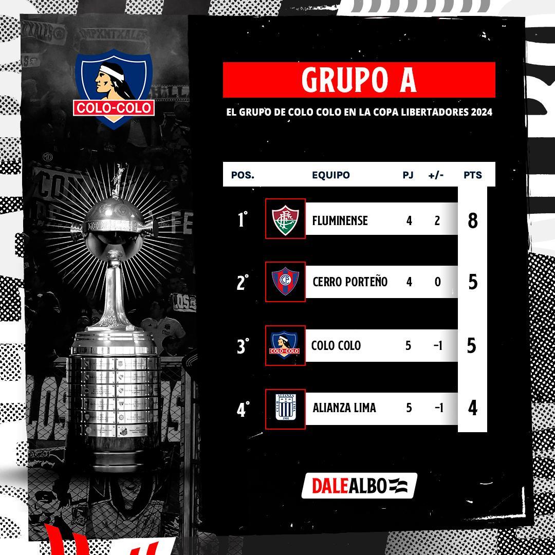 ¡COLO COLO SIGUE CON VIDA: ASÍ ESTÁ LA TABLA DEL GRUPO A DE LA COPA LIBERTADORES! 📈🤟