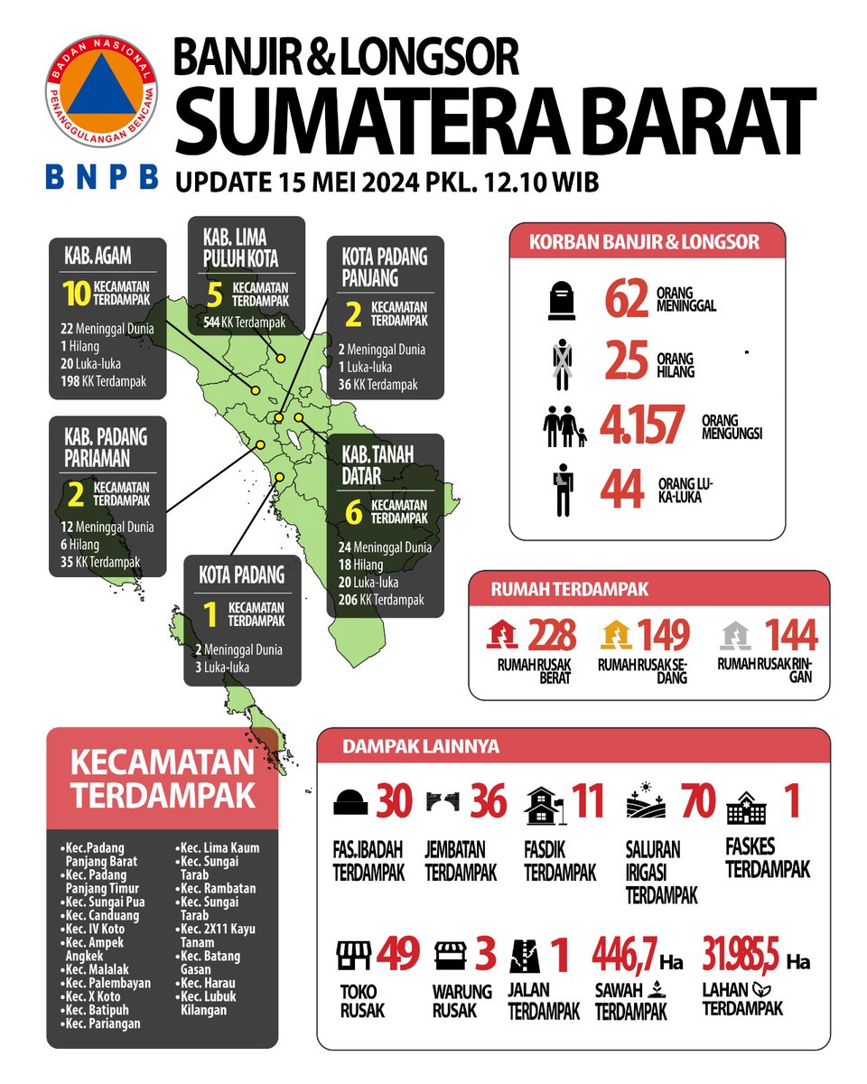 Halo #SahabatTangguh! Berikut Infografis banjir dan longsor Sumatera Barat, update 15 Mei 2024 Pukul 12.10 WIB. #infografisbencana #BNPBIndonesia #SiapUntukSelamat #BudayaSadarBencana