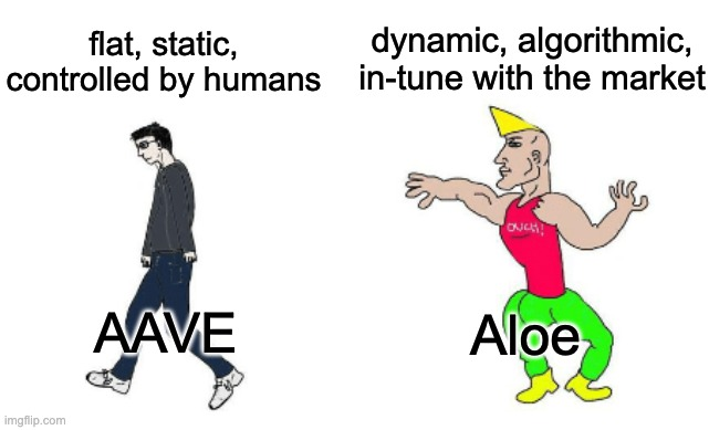 intern looked at our LTVs and said post this